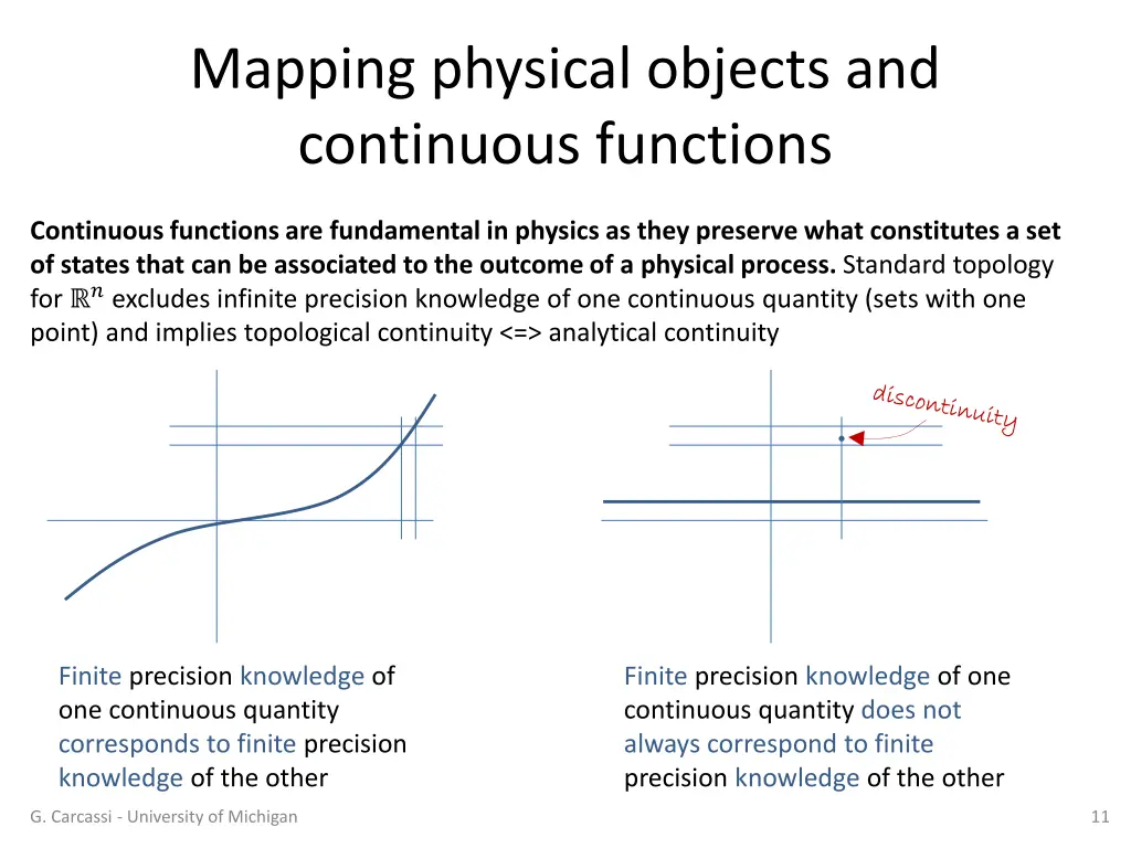 mapping physical objects and continuous functions 1