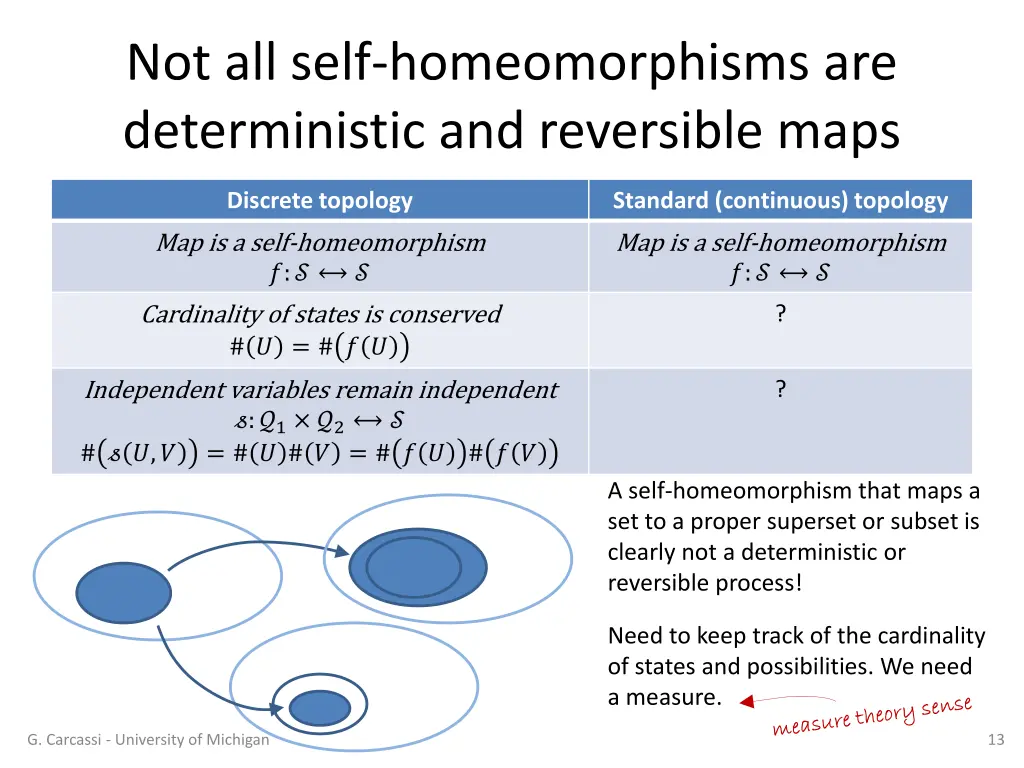 not all self homeomorphisms are deterministic