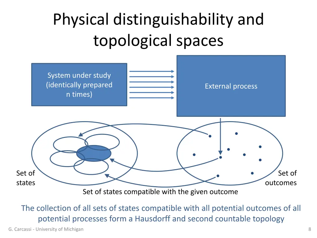 physical distinguishability and topological spaces 1