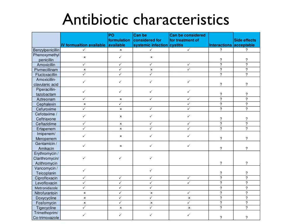 antibiotic characteristics