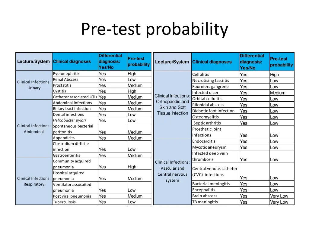 pre test probability