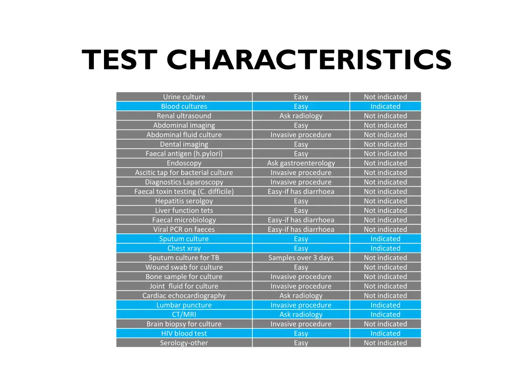 test characteristics
