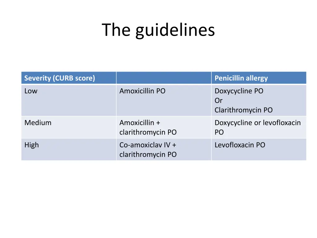 the guidelines
