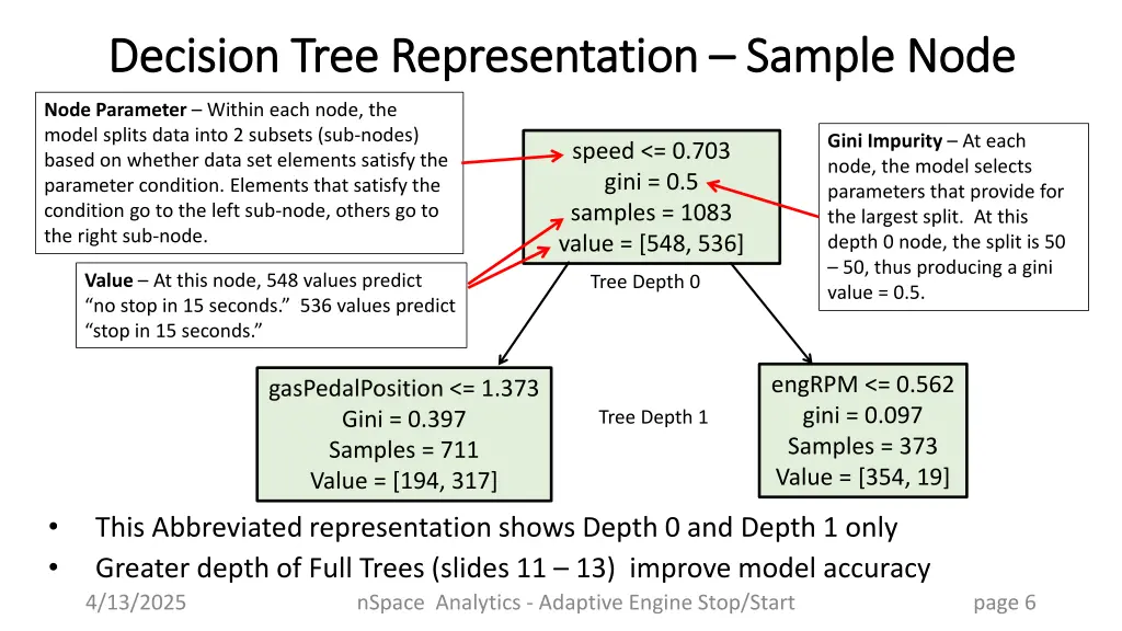 decision tree representation decision tree