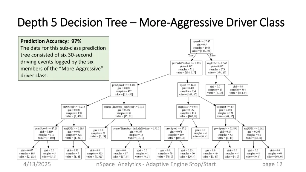 depth 5 decision tree depth 5 decision tree more