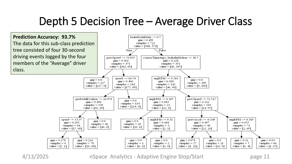 depth 5 decision tree depth 5 decision tree