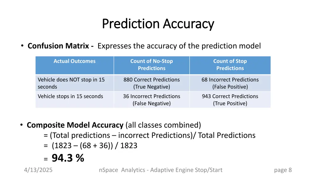 prediction accuracy prediction accuracy
