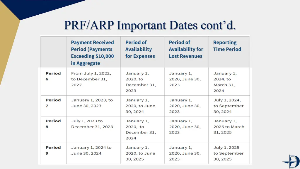 prf arp important dates cont d