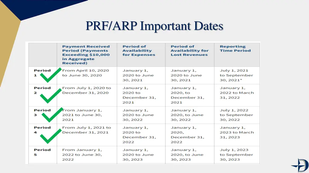 prf arp important dates