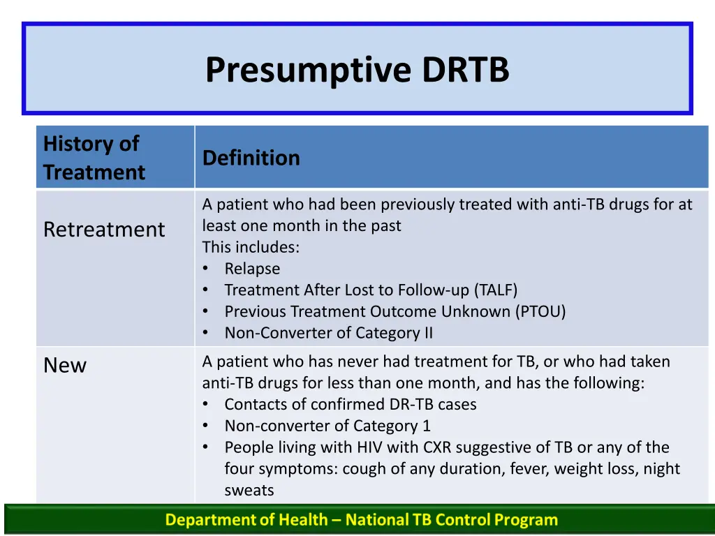 presumptive drtb