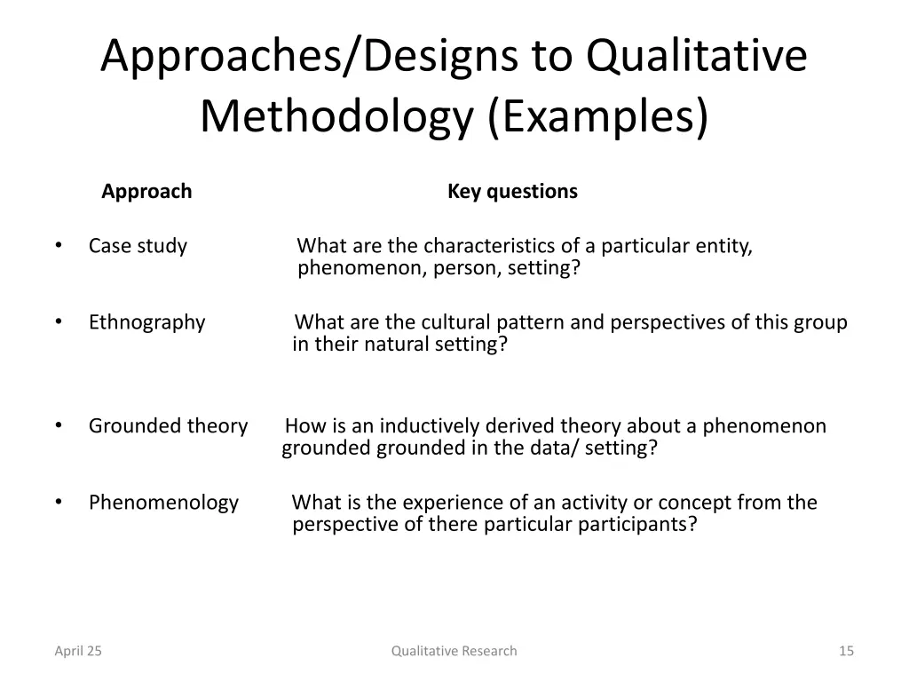 approaches designs to qualitative methodology