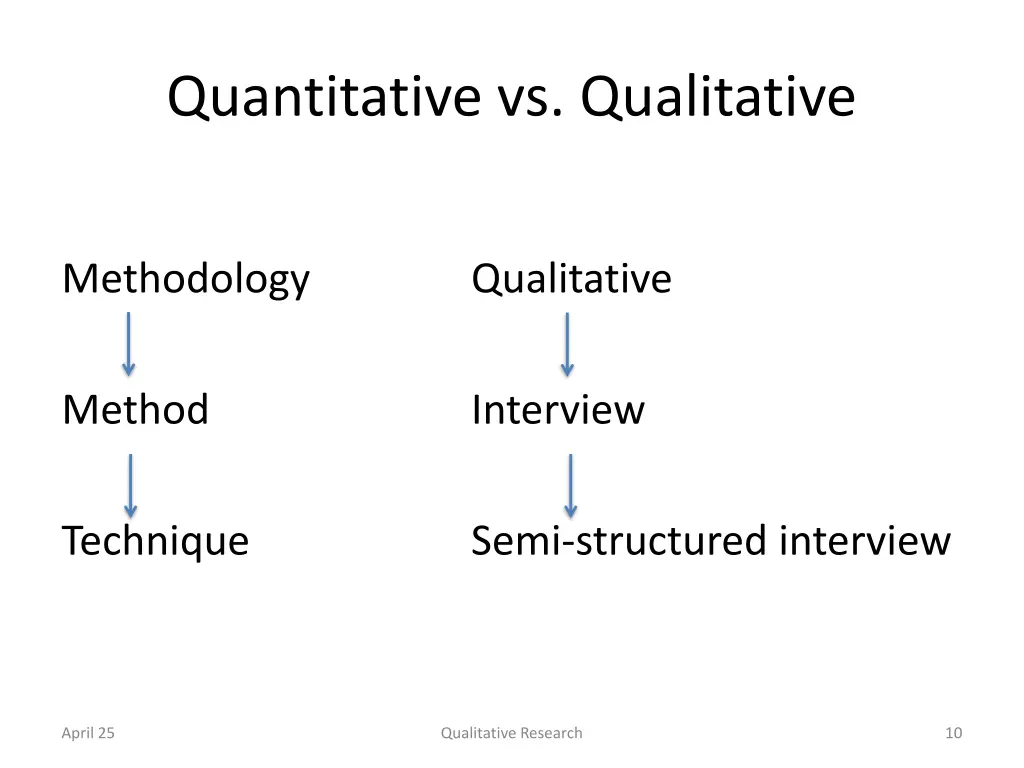quantitative vs qualitative 4