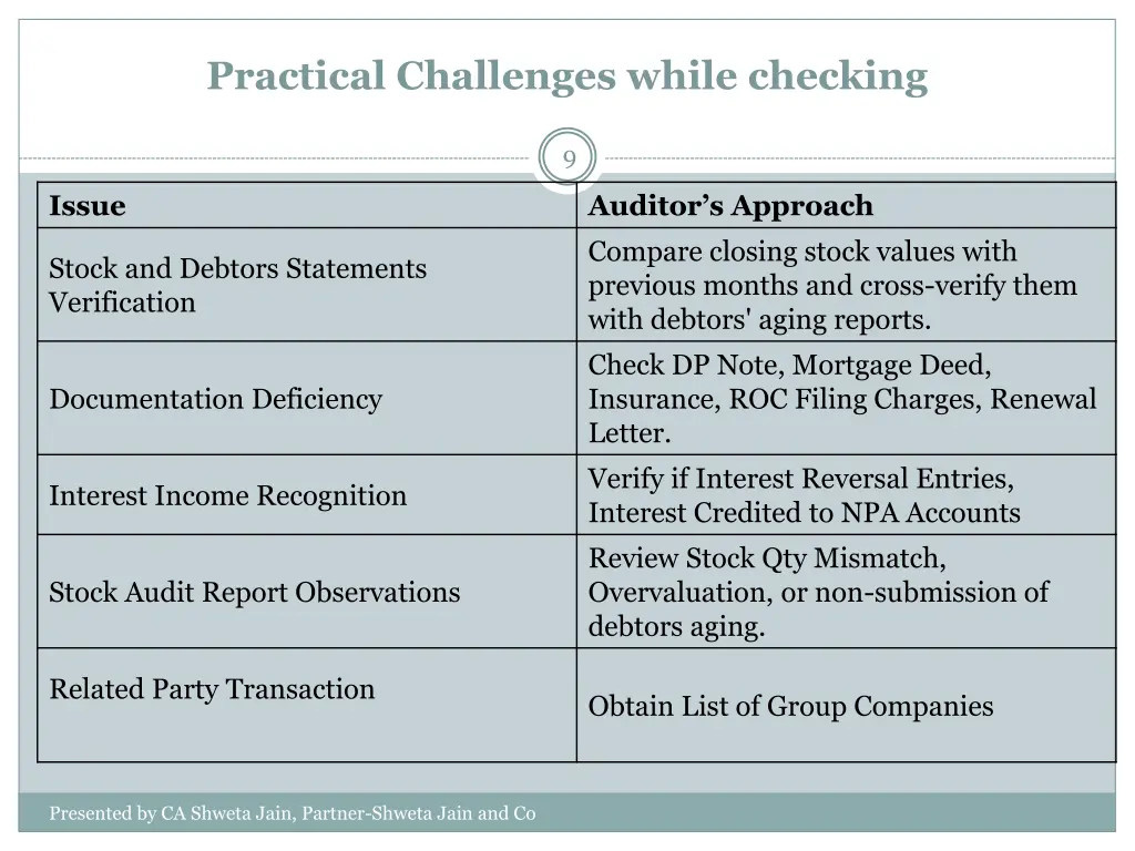 practical challenges while checking 1
