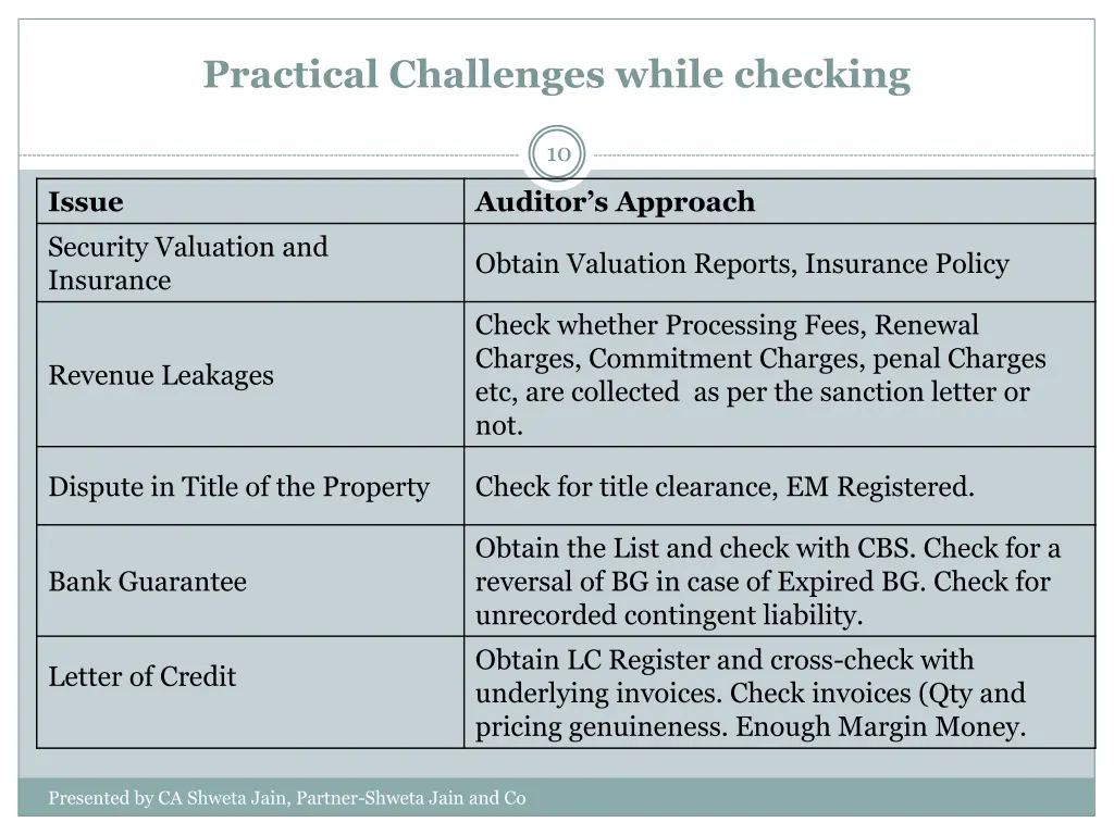 practical challenges while checking 2