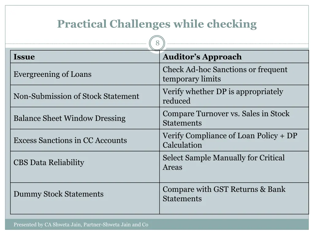 practical challenges while checking