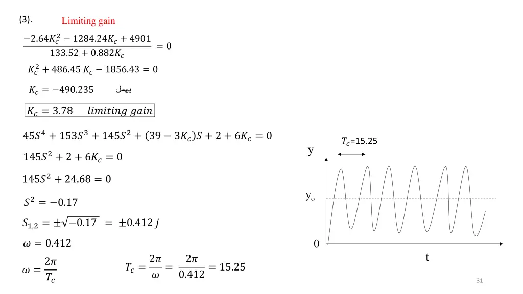 limiting gain