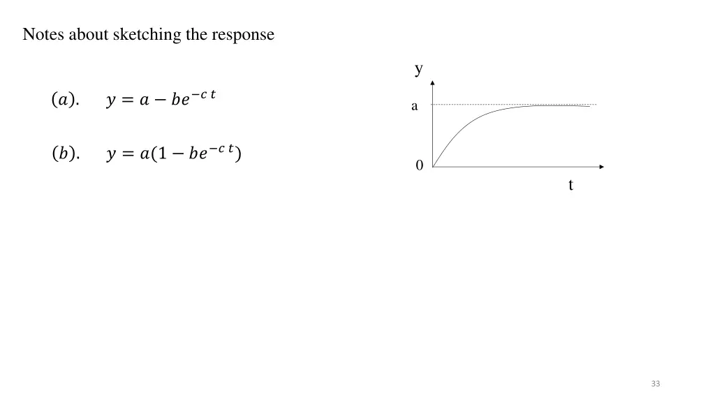 notes about sketching the response