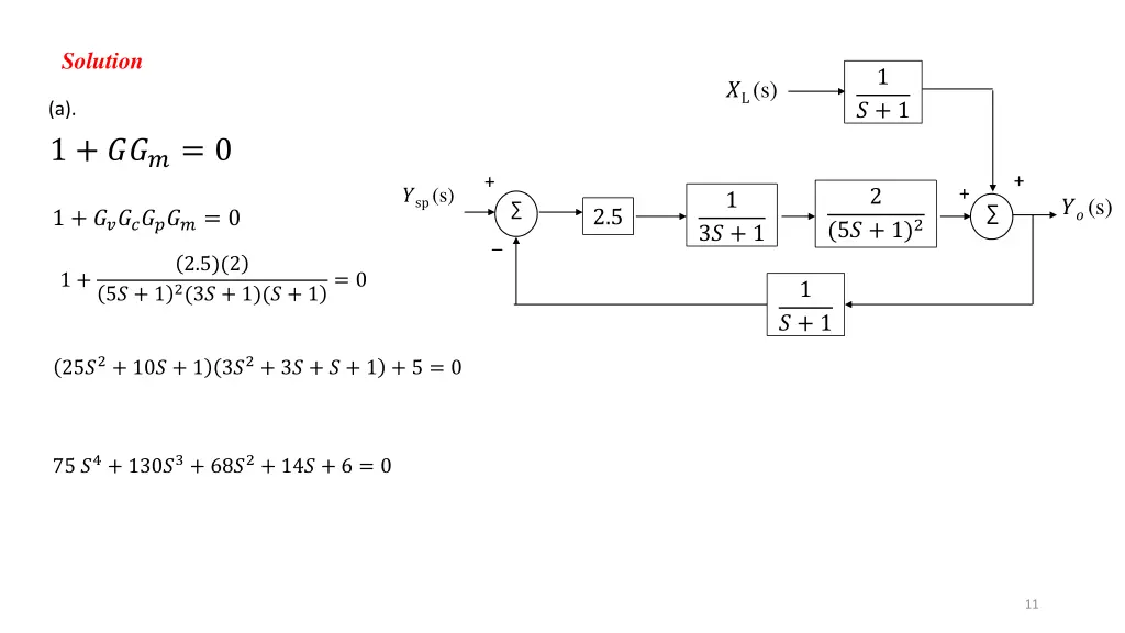 solution