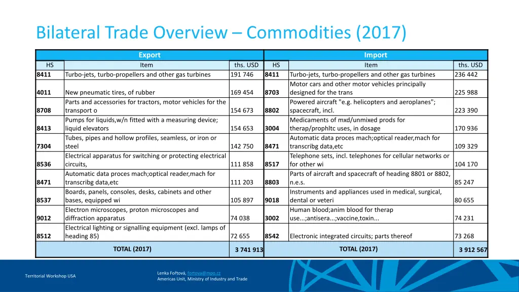 bilateral trade overview commodities 2017