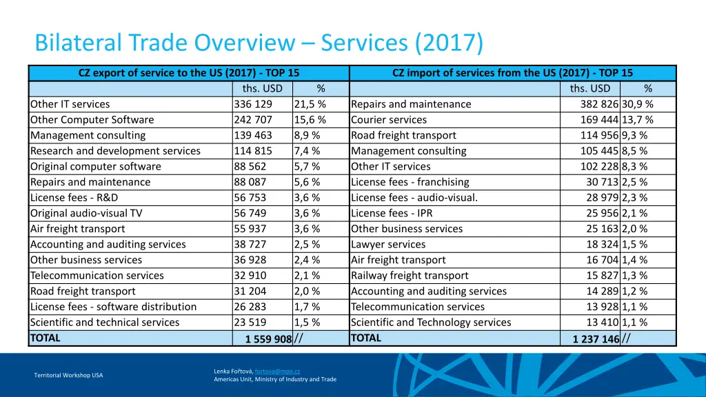 bilateral trade overview services 2017