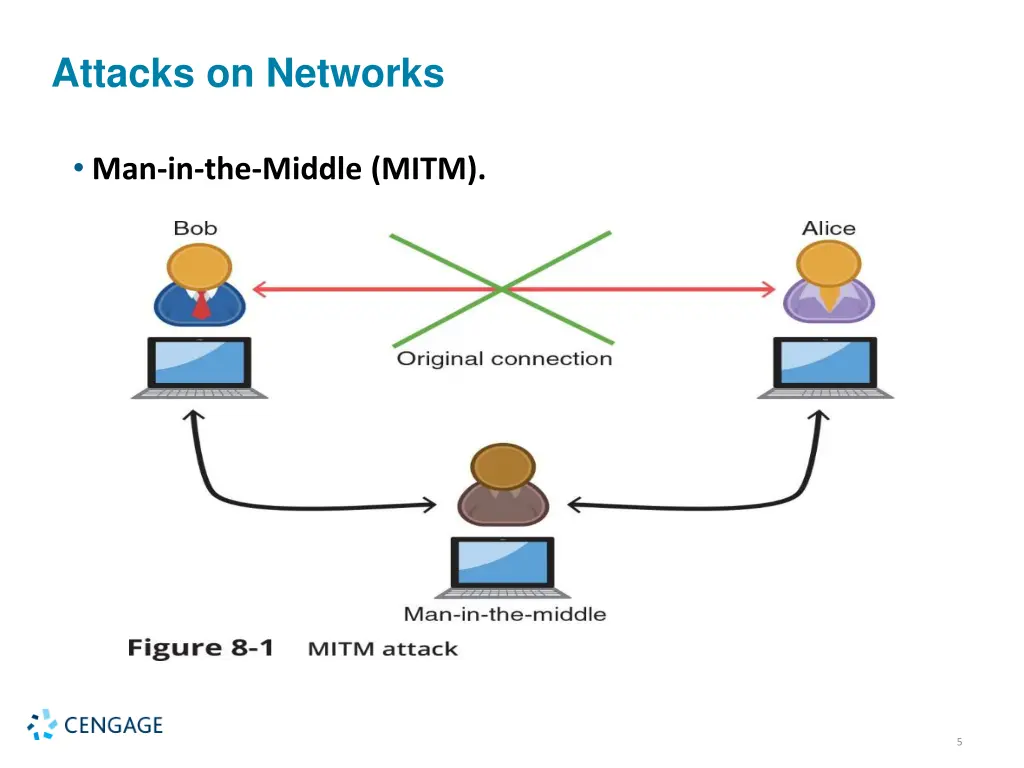 attacks on networks 2