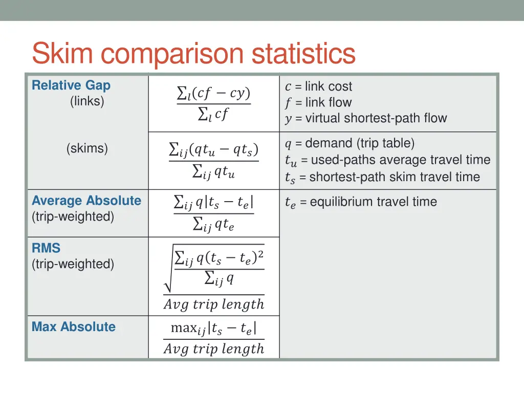 skim comparison statistics 1