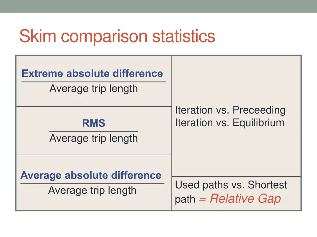 skim comparison statistics