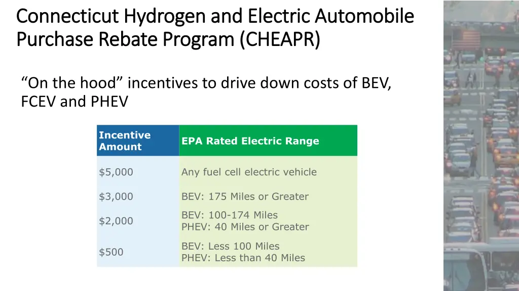 connecticut hydrogen and electric automobile