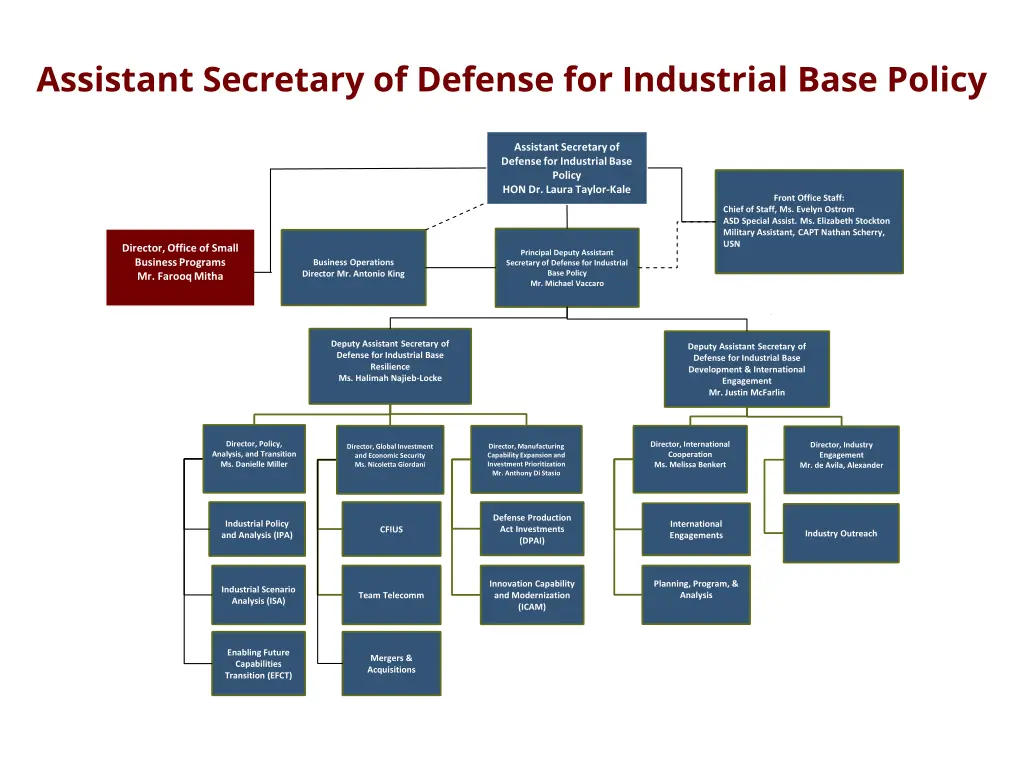assistant secretary of defense for industrial