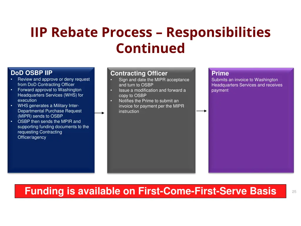 iip rebate process responsibilities continued