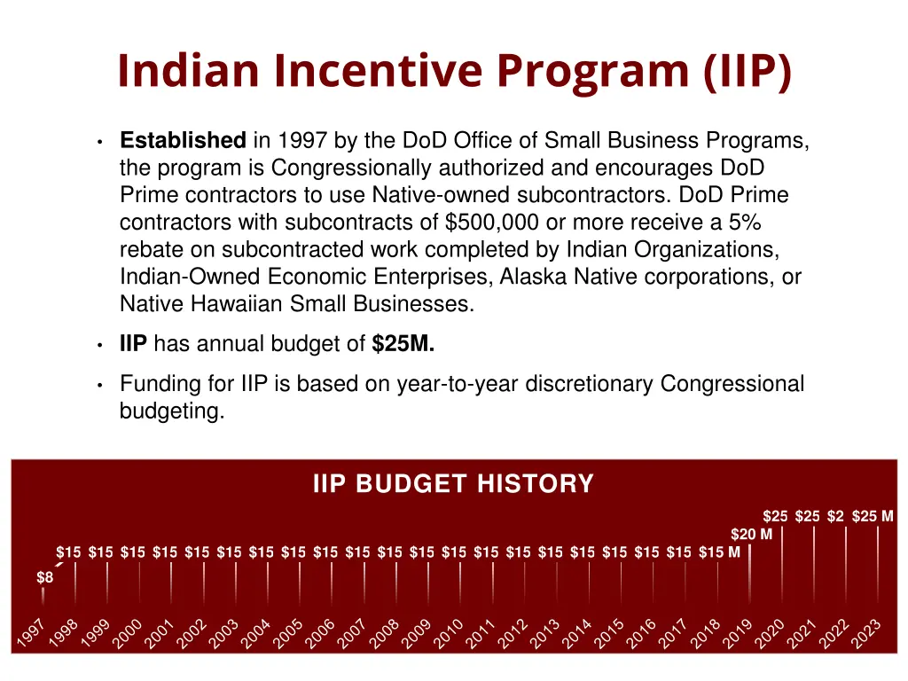 indian incentive program iip