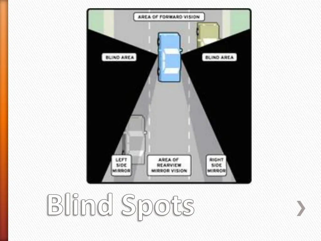 blind spots