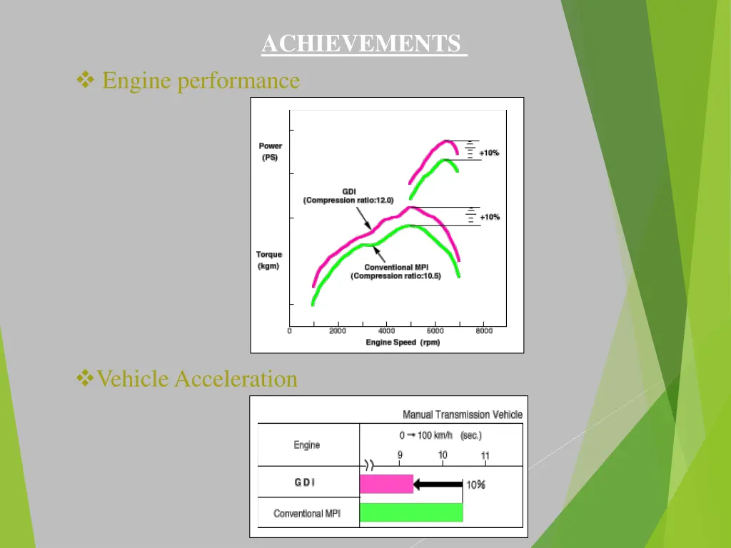 achievements