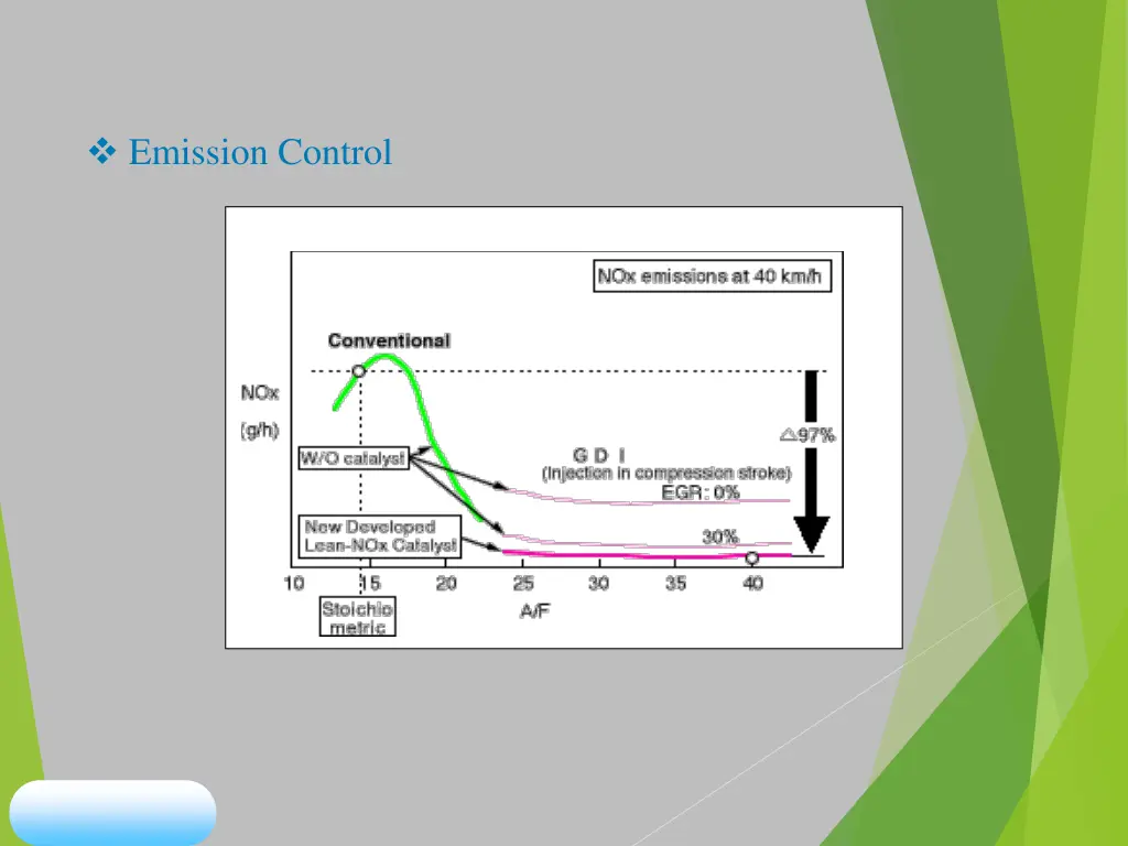 emission control