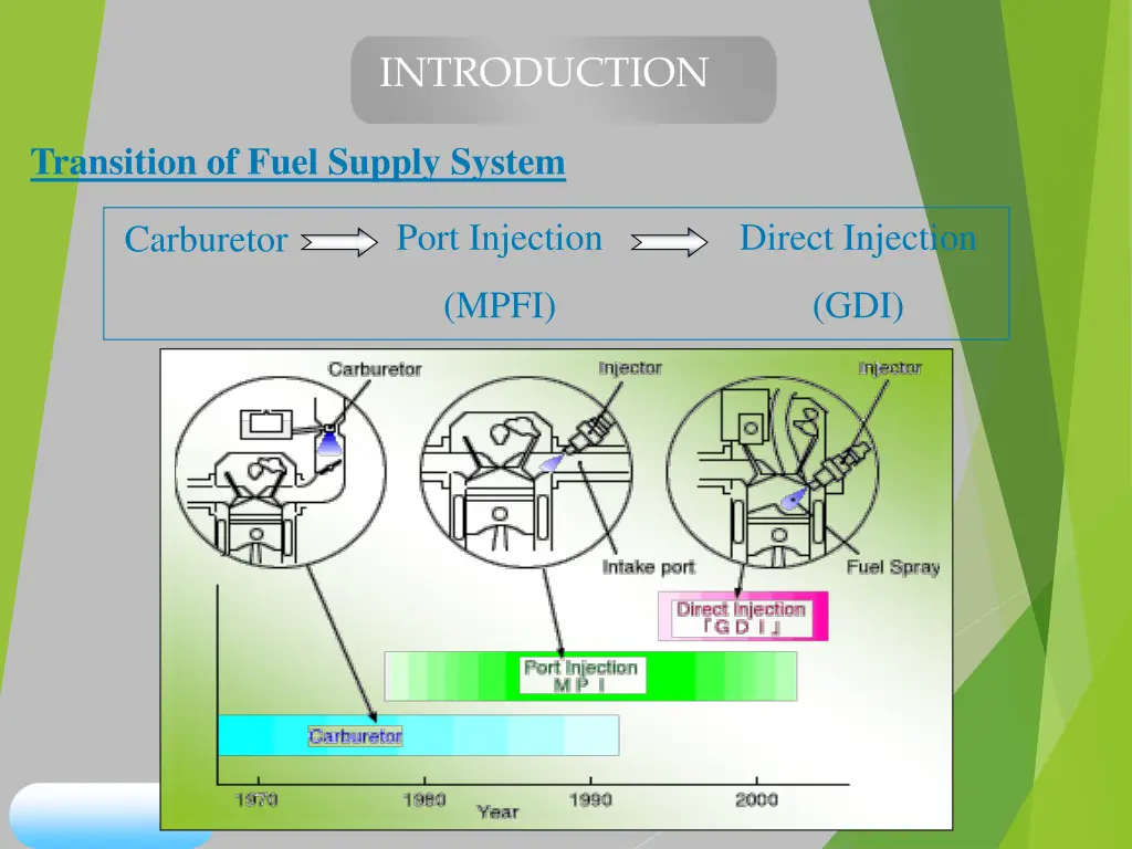introduction