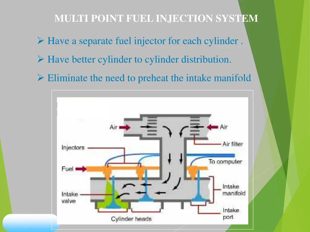 multi point fuel injection system