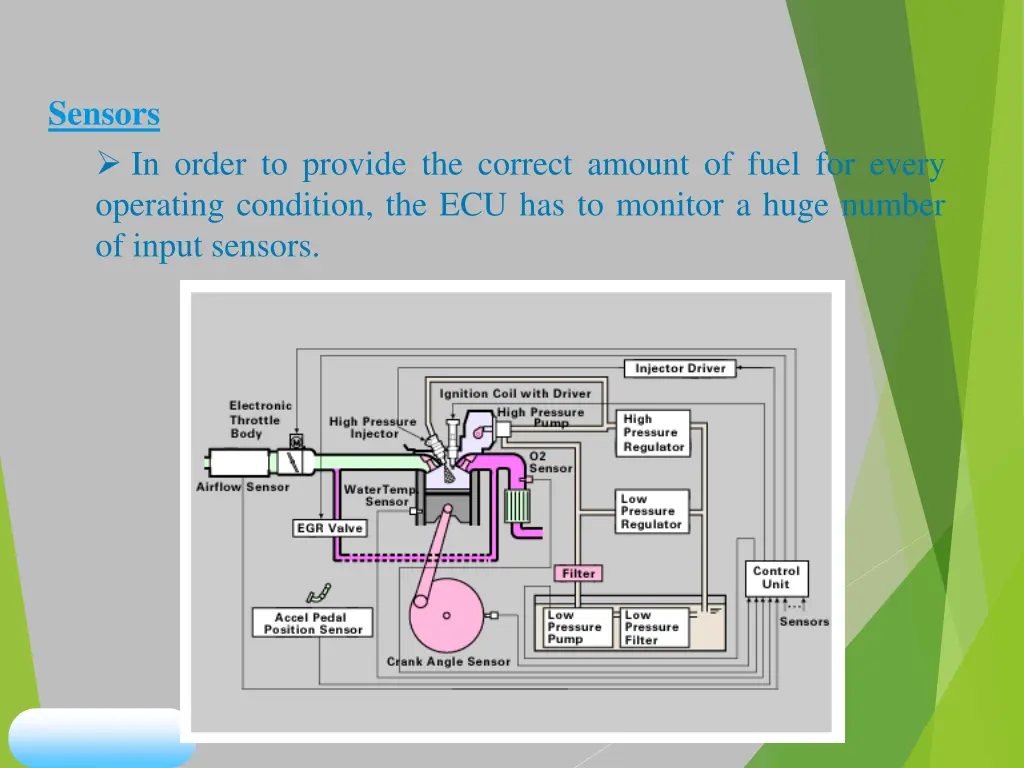 sensors in order to provide the correct amount