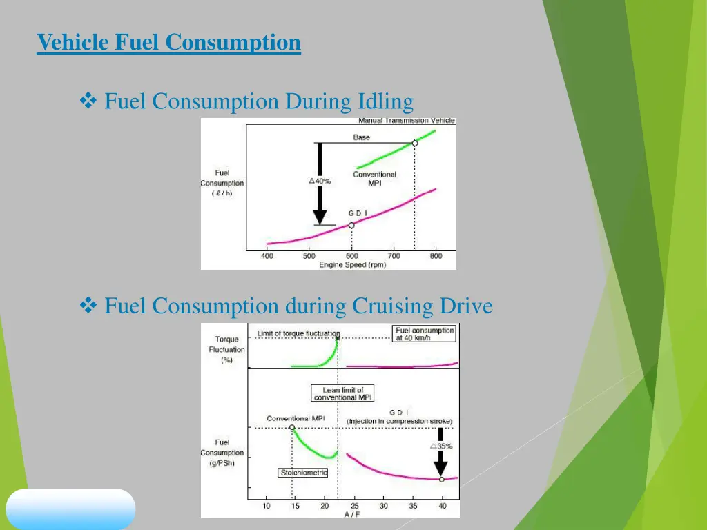 vehicle fuel consumption