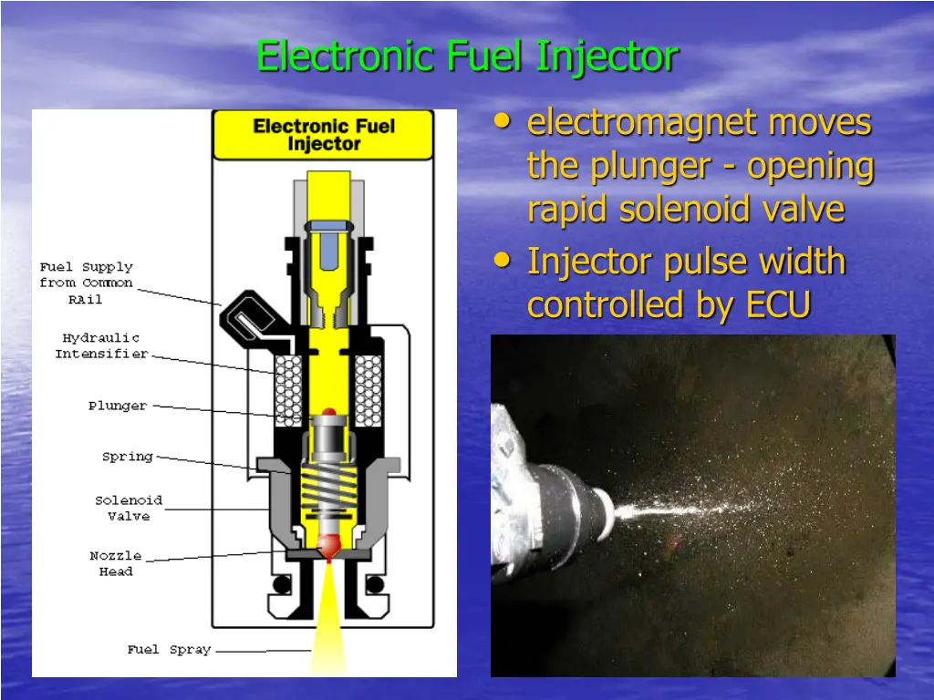 electronic fuel injector
