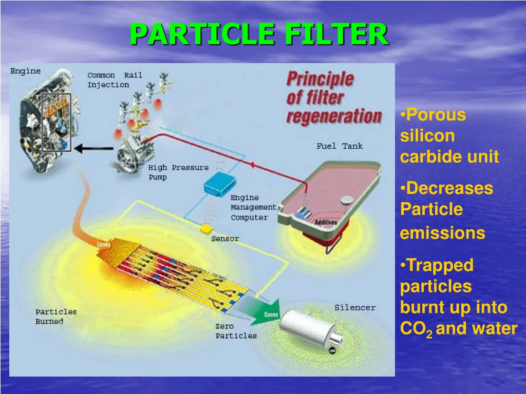 particle filter