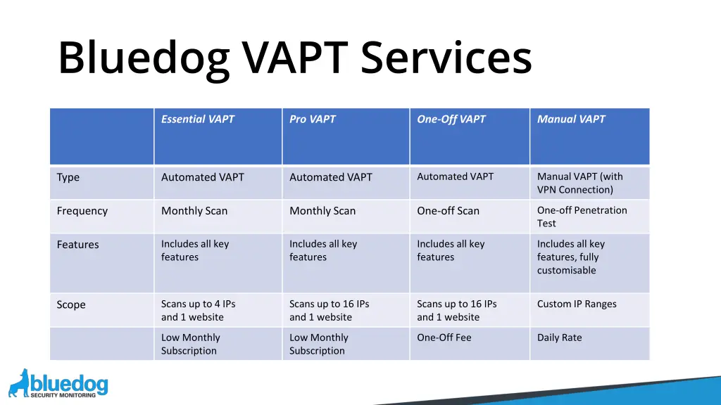 bluedog vapt services