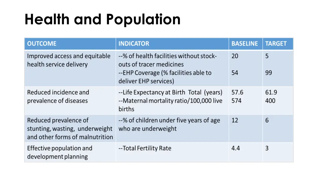 health and population