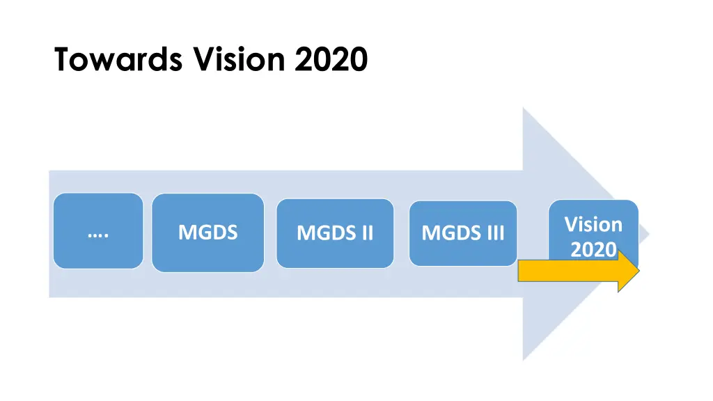 towards vision 2020