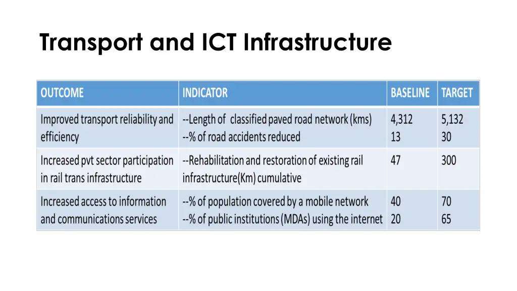 transport and ict infrastructure 1