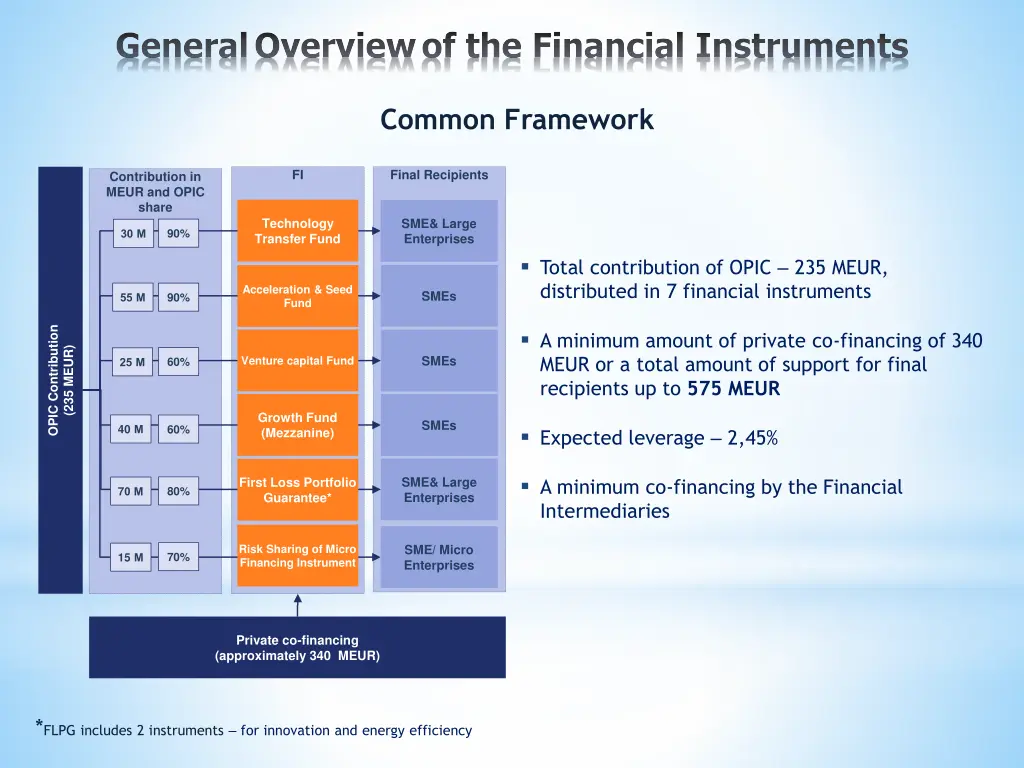 generaloverviewof the financial instruments