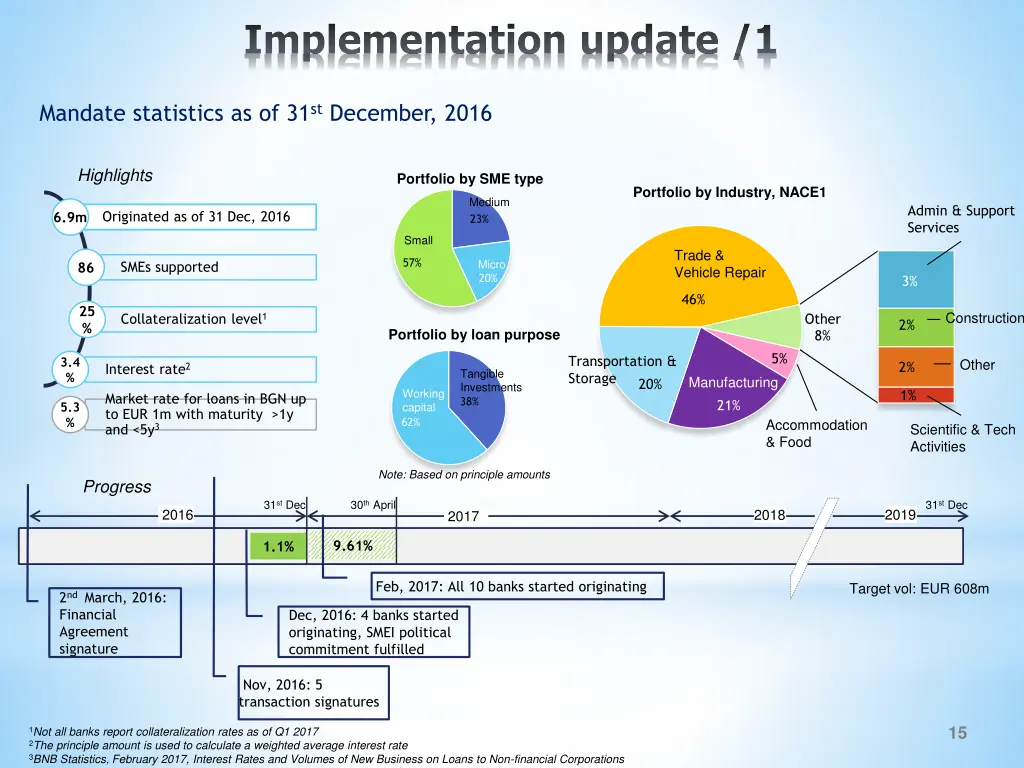 implementation update 1