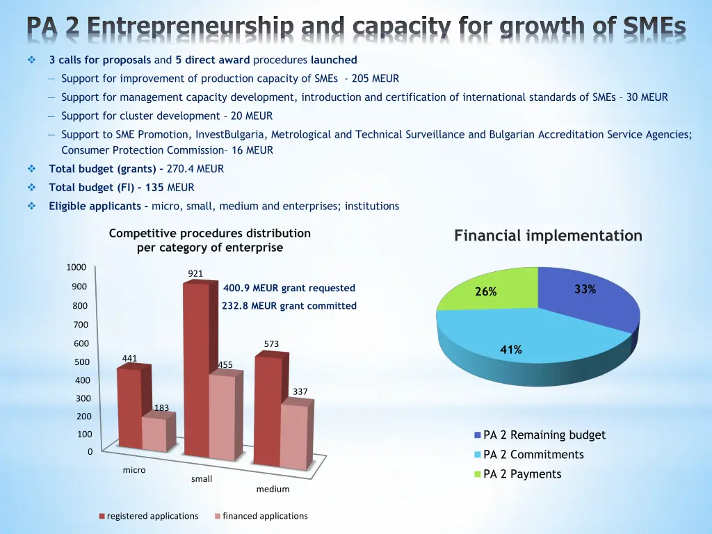 pa 2 entrepreneurship and capacity for growth