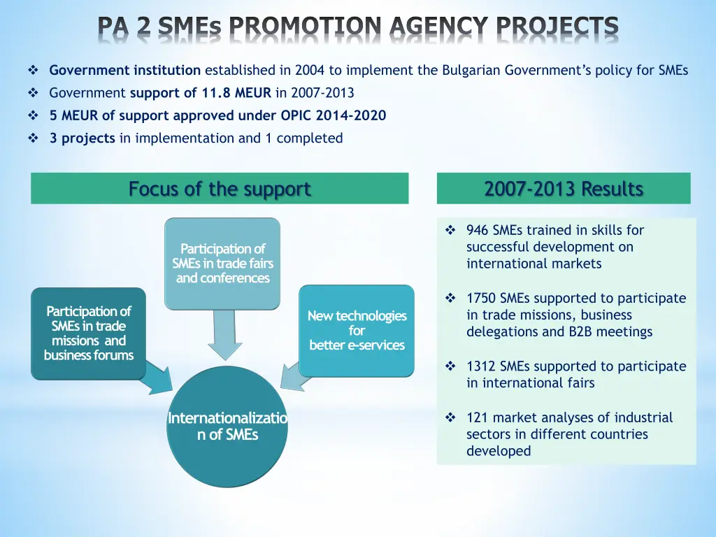 pa 2 smes promotion agency projects