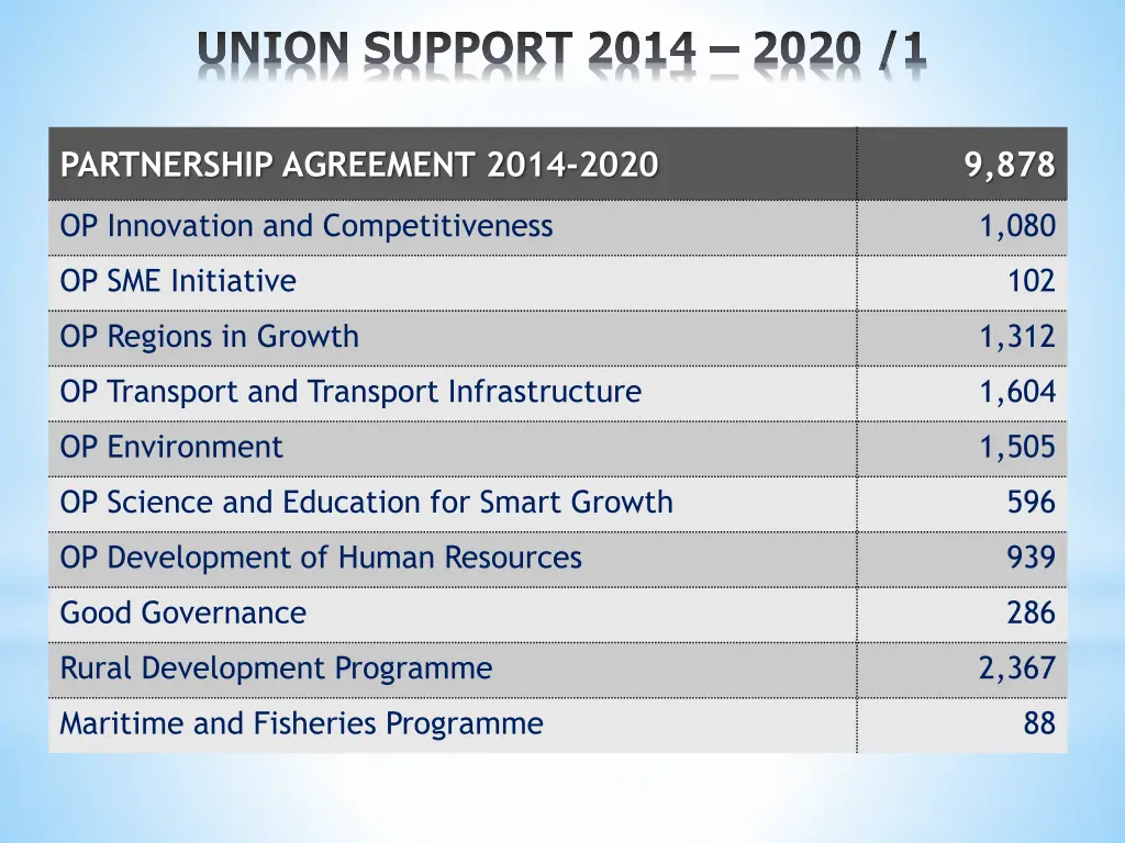 union support 2014 2020 1