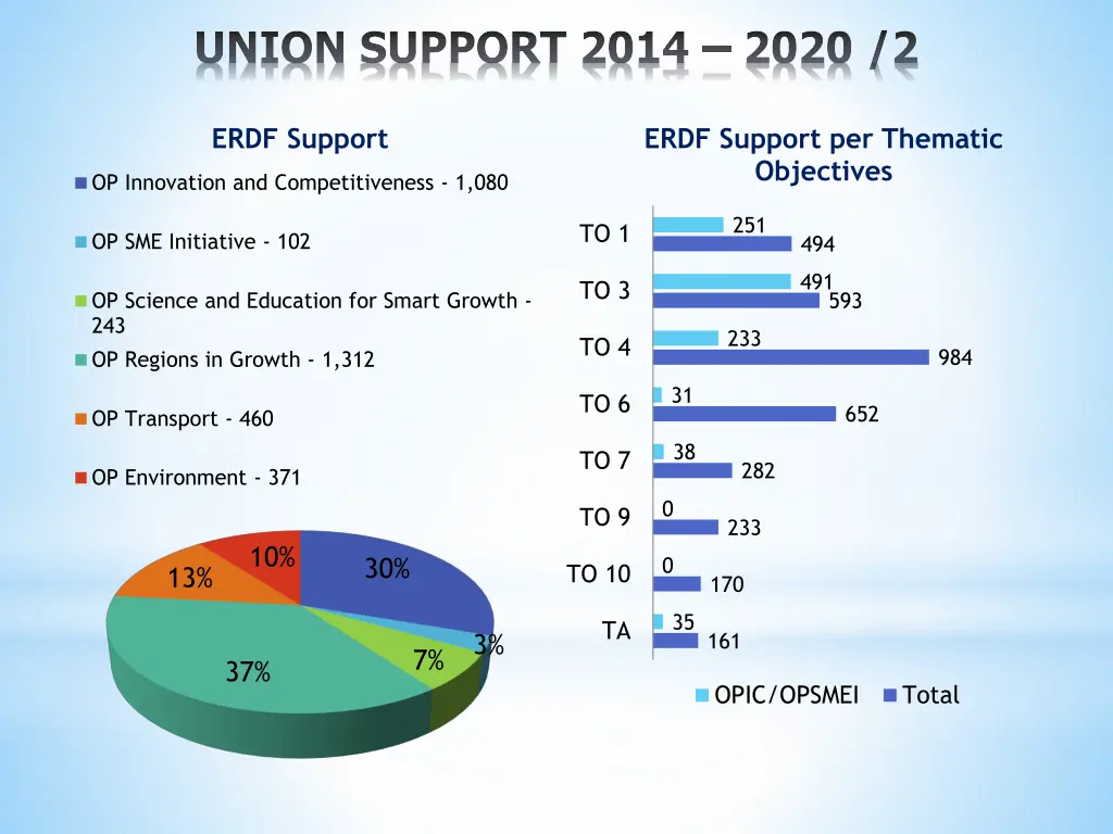 union support 2014 2020 2